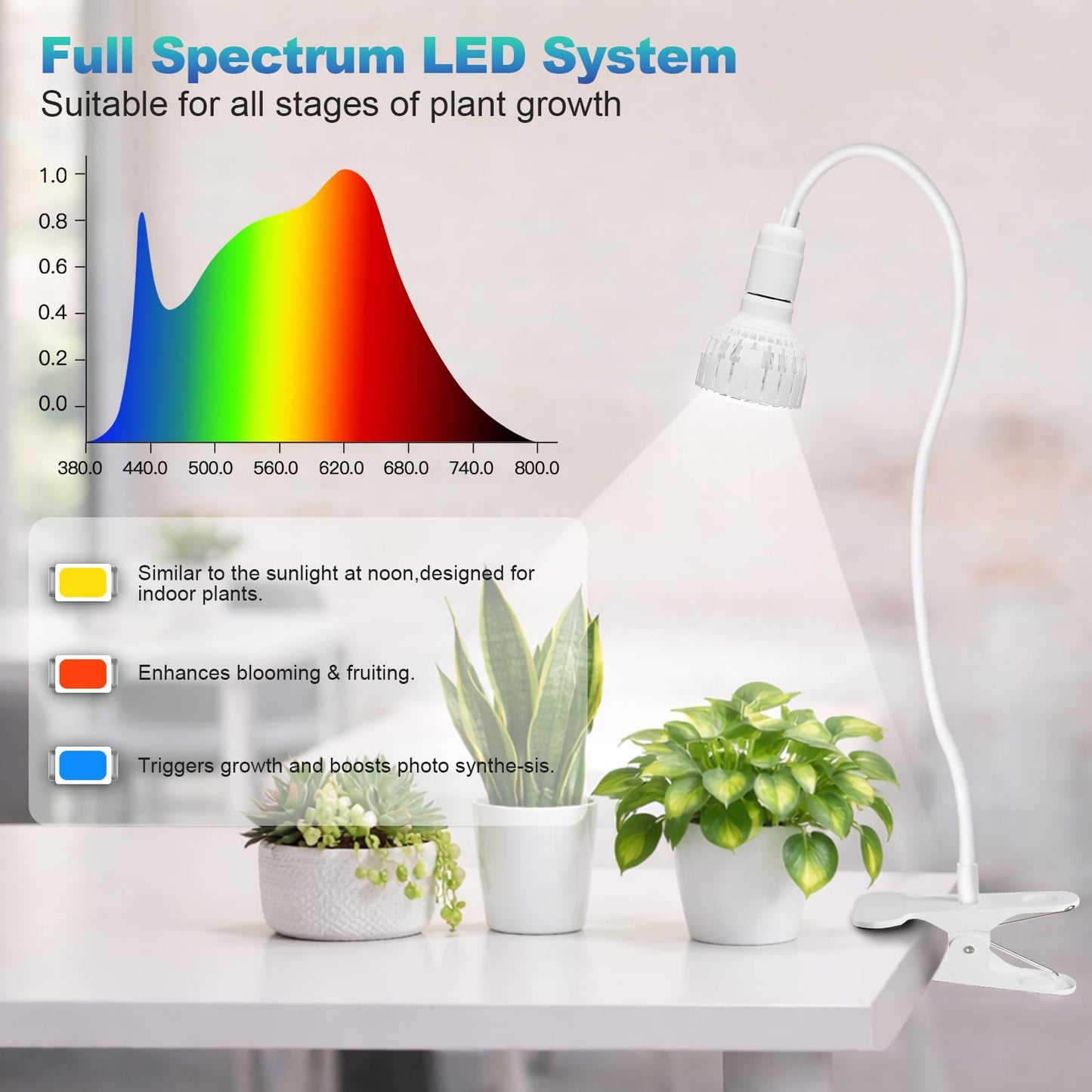 LED Grow Light, 5000K White Full Spectrum Clip-on Gooseneck Plant Lamp for Indoor Desk Plants Growing with 4/8/12H Timer, Bulb Replacement & Smart Plug Compatible(12W Equivalent 80W)