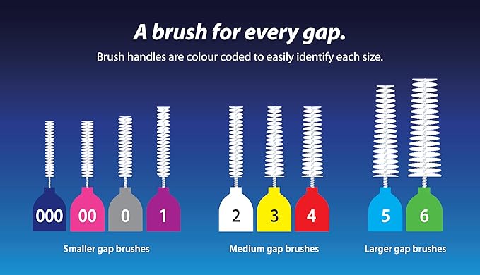 Piksters Interdental Brushes, 35 pk, Size 1, Interdental Tooth Brush for Tight Gaps, Gum Soft Bristles for Plaque Removal, Safe for Braces