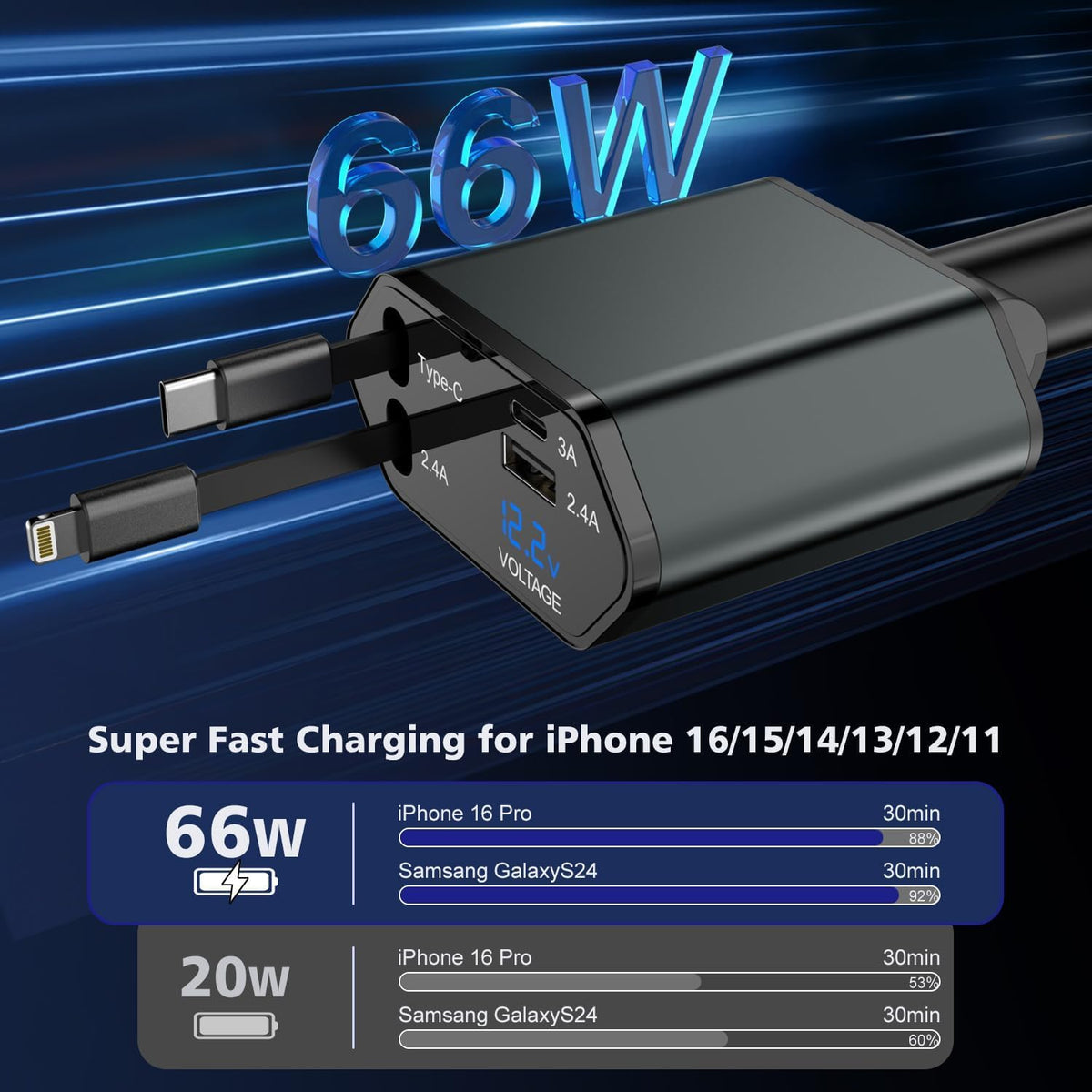 66W Retractable Car Charger,CarCharger Fast Charging 4 in 1 Car Phone Charger Retractable USB C Cable,Type C to Lightning Cord,USB C Port and USB A Port Fast Charging for iPhone 16/15/14,iPad