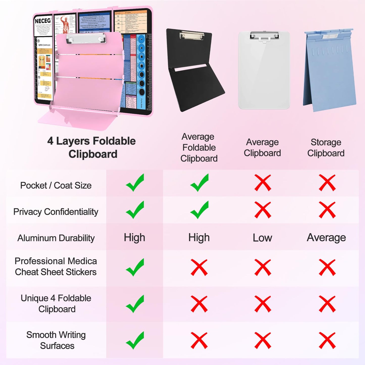 Nursing Clipboard Foldable-4 Layers Aluminum Nurse Foldable Clipboard Nursing Medical Edition Cheat Sheets, Pocket Size Pen Clip for Nurses Students School and Doctors-Pink