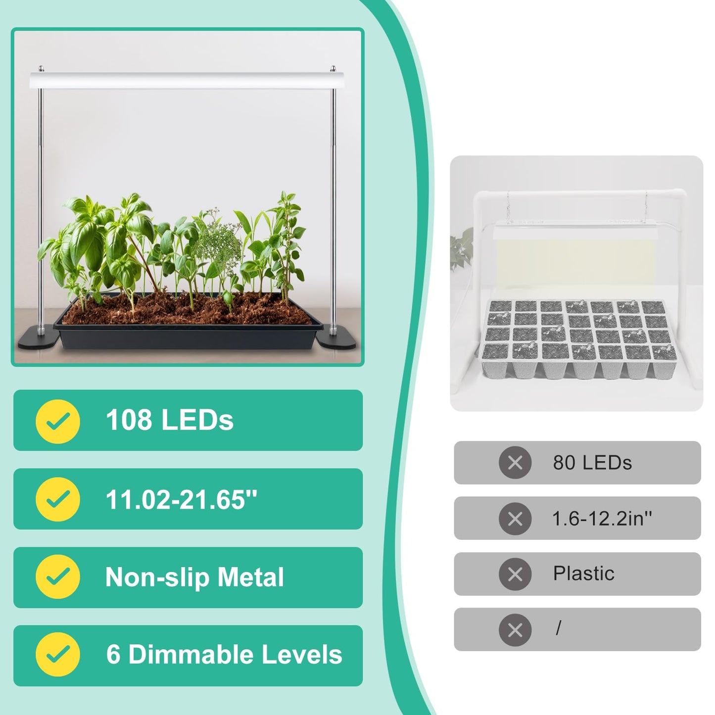 FOXGARDEN Grow Light Stand, Advanced LED Plant Growth Lighting with 4/8/12H Timer, 6 Dimming Options, and Adjustable Height - Optimal for Indoor Plants in Seedlings, Vegetative, and Flowering Phases