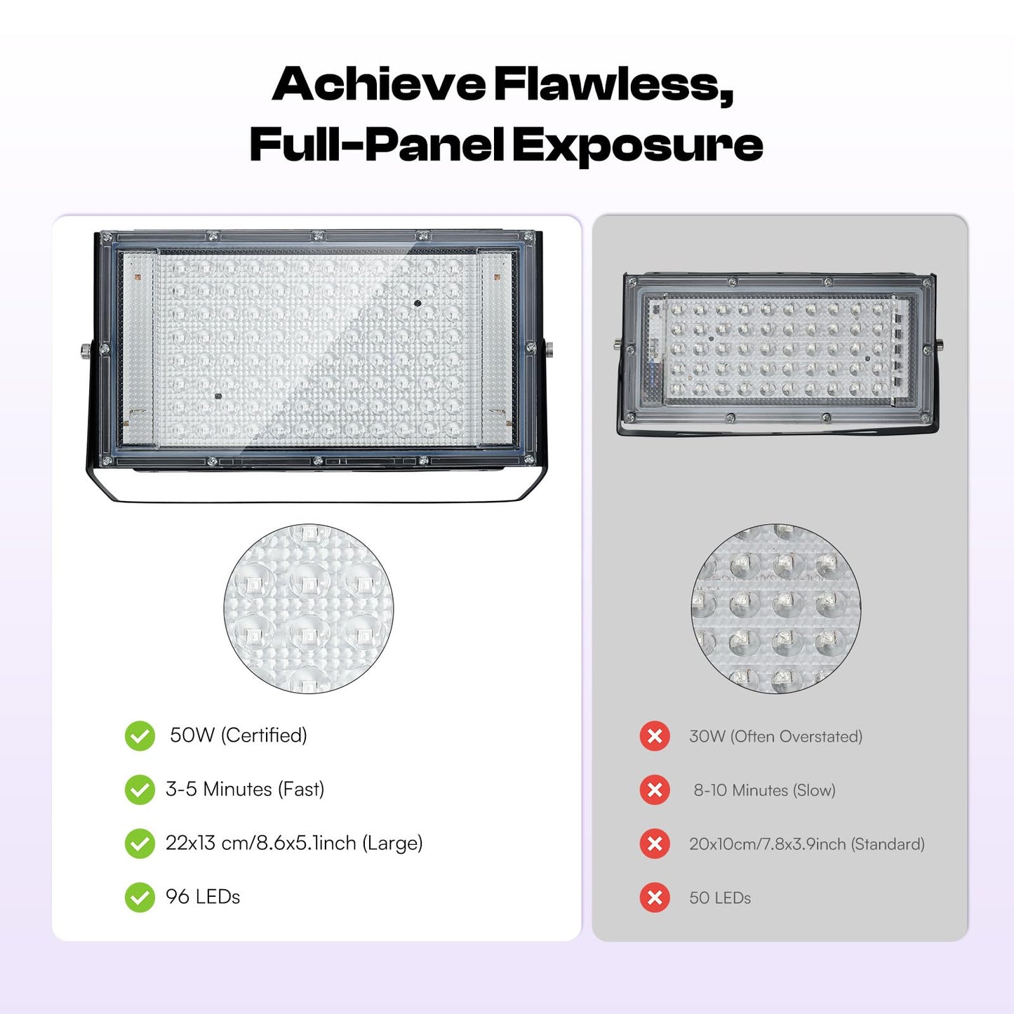 Caydo 60W LED Exposure Unit for Screen Printing, UV Screen Printing Light with Retractable and Adjustable Stand for Screen Printing, Cyanotypes and Resin