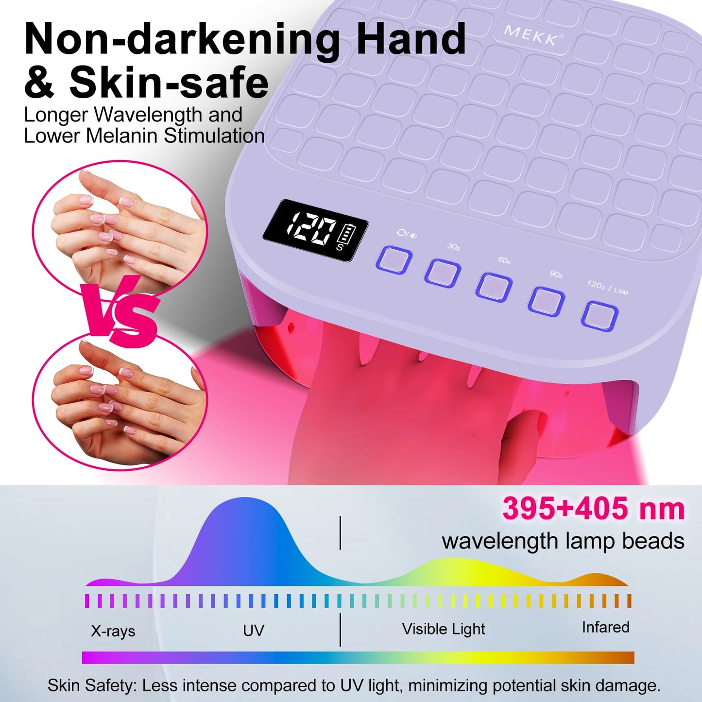 MEKK Cordless UV LED Nail Lamp, 54W UV Light for Gel Nails with Hand-Friendly Red Light, Auto Sensor Professional Flash Cure Lamp with Rotatable LCD Display for Salon and Home, Checkered Design-Purple