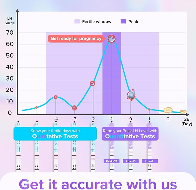Premom Quantitative Ovulation Test Strips, Ovulation Predictor Kit with Smart Digital Ovulation Reader APP, Numerical Ovulation Tests, 20 LH Test