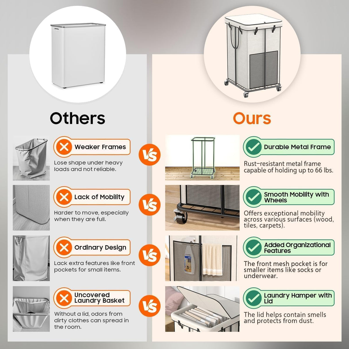 160L Laundry Hamper with Lid & Wheels