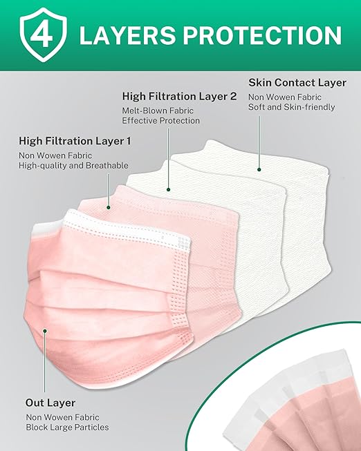 Disposable Face Masks Made in USA, 4 Ply for Families, Students, Breathable All-Day Wear & Safety, FSA HSA Eligible, ASTM Level 3 Medical Grade, 50 Pack, Sunny Mist