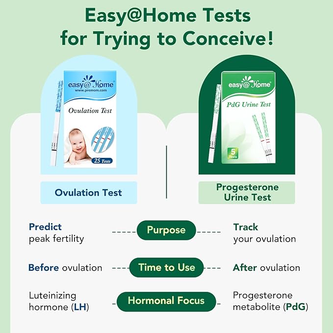 Easy@Home 50 Ovulation & 20 Prenancy Test Strips + 5 PdG Urine Tests + 20 Prenancy Test Strips + 10 FSH Menopause Test to Track Ovulation