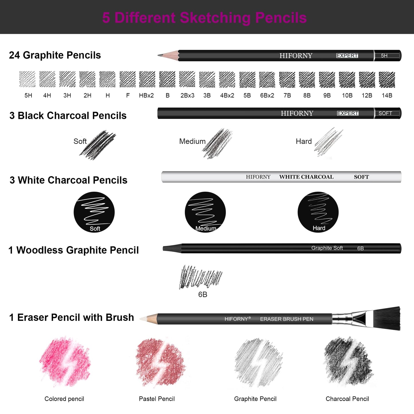 HIFORNY 100 PCS Drawing Set Sketching Kit,Sketch Pencils Art Supplies with Graphite,Charcoal,Blending Tools & Accessories,Portable Zippered Travel Case for Artists & Beginners