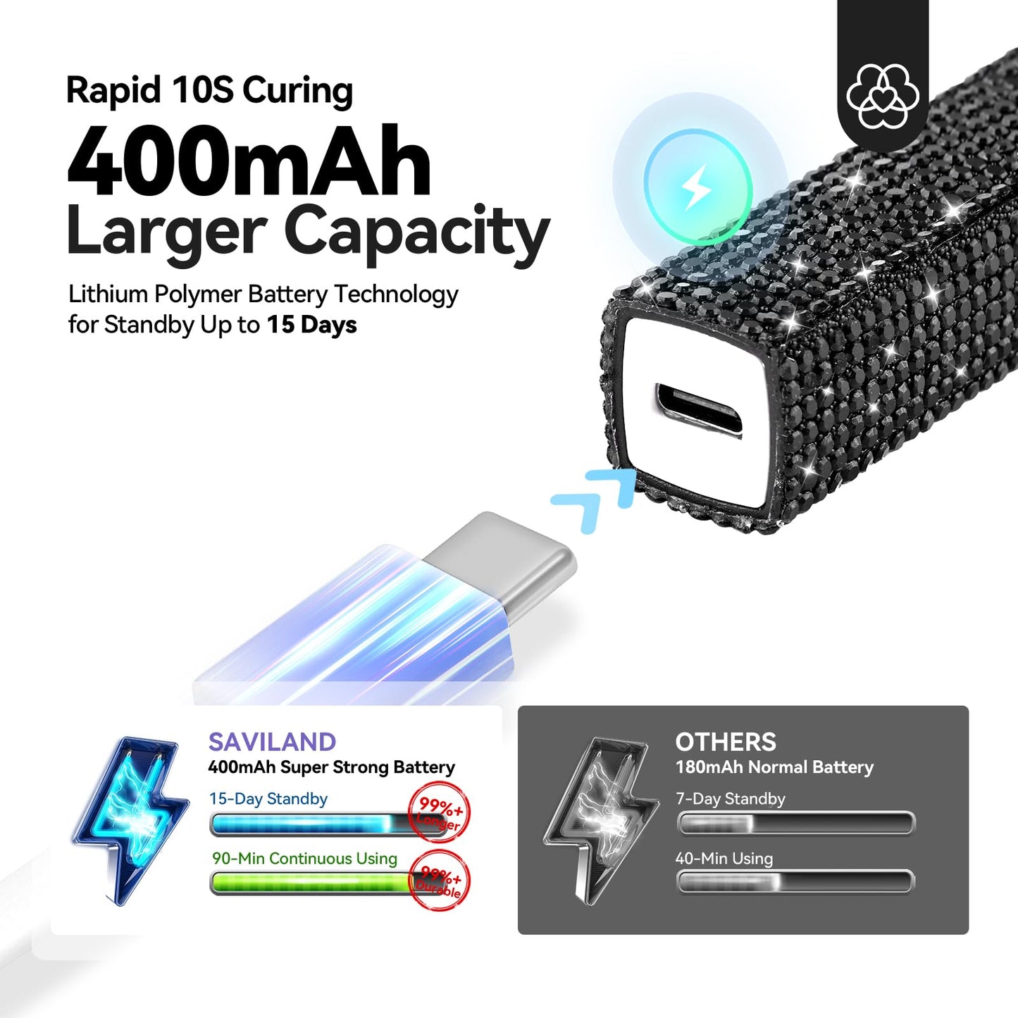 SAVILAND Black U V Light for Gel Nails: Handheld 12W 8X Speed Nail Flash Cure Lamp with Dual Timer & Touch Screen & LCD Display Screen Portable 400 mAh LED Flash Cure Light Nail Art Home