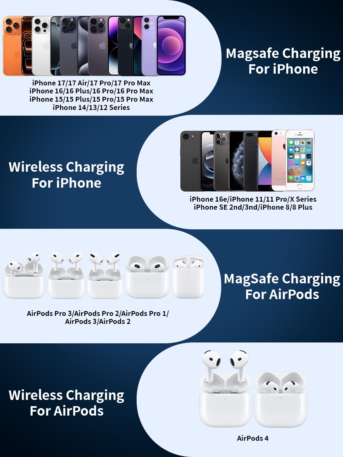 Apple Magnetic Mag safe Charger 6FT[Apple MFi Certified]15W Fast Wireless Charging Pad for iPhone Air/17 Pro/16 Pro Max/16 Pro/15/14/13/12,iPhone Wireless Charger Fast Charging for AirPods Pro 3/Pro 2