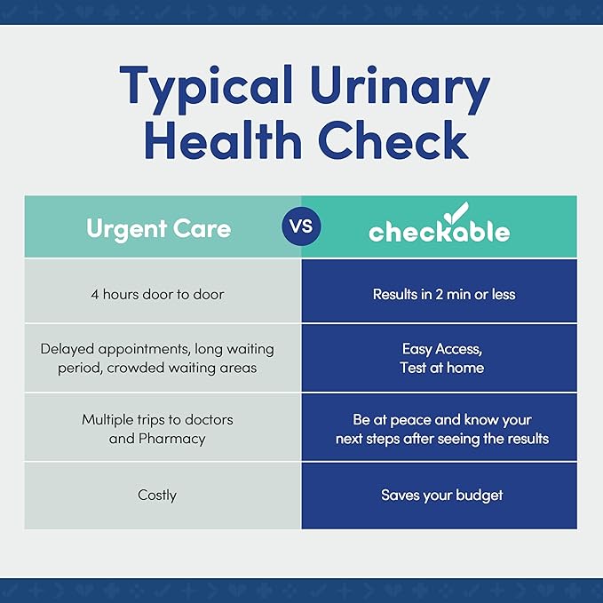 Checkable® Urinary Tract Infection Screening Strips (3ct) and Checkable D-Mannose UTI Supplements (60ct) Combo Pack