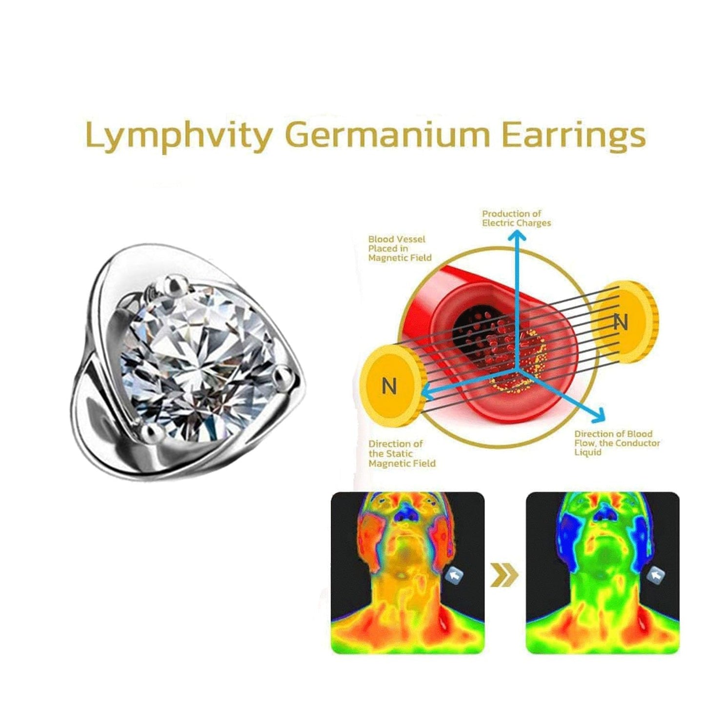 Lymphatic Earrings for Women Negative Lon Lymph Detox Earrings Lymphvity Germanium Earring Drainage Slimming Jewelry Gift (Clear)