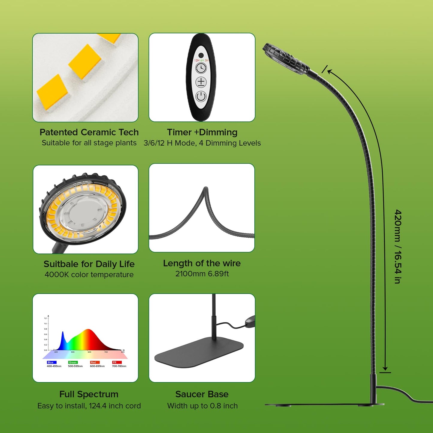 SGLEDs Desktop Plant Grow Light,12w Growing Lamps High Ppfd,Full Spectrum Desk Growth Light with Automatic Timer,4 Dimmable Levels（Black）