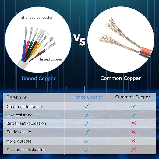 20 Gauge 8 Conductor Electrical Wire, 16.4FT White Stranded Low Voltage 20/8 PVC Case, 20 AWG Tinned Copper 8 Wire Extension Power for Strips LED Lamp Lighting