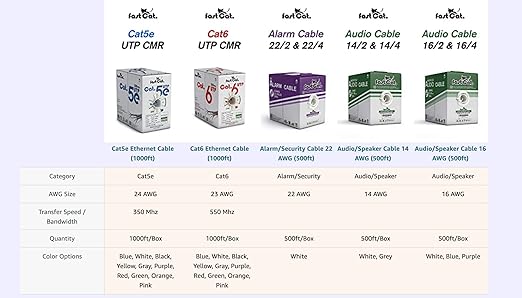 fast Cat. Speaker Wire 14 Guage 4C, UL Listed & CMR/CL3R-FT4 Rated - Speaker Cable w/PVC Jacket, 100% Oxygen-Free Pure Bare Copper - (105) HighFlex 14 Guage Wire - in-Wall Use-500ft Bulk Cable, Blue