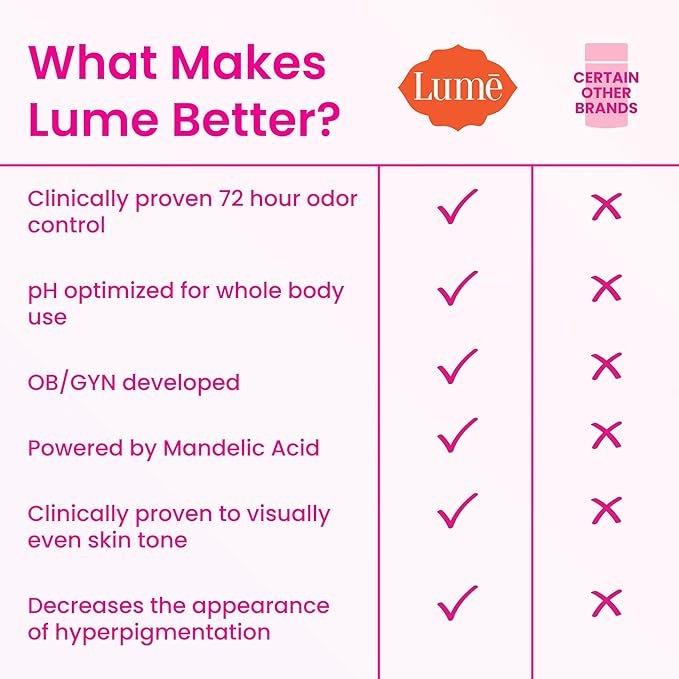 Lume Deodorant Cream Stick - Underarms and Private Parts - Aluminum-Free, Baking Soda-Free, Hypoallergenic, and Safe For Sensitive Skin - 2.2 Ounce (Pack of 2) (Lavender Sage)