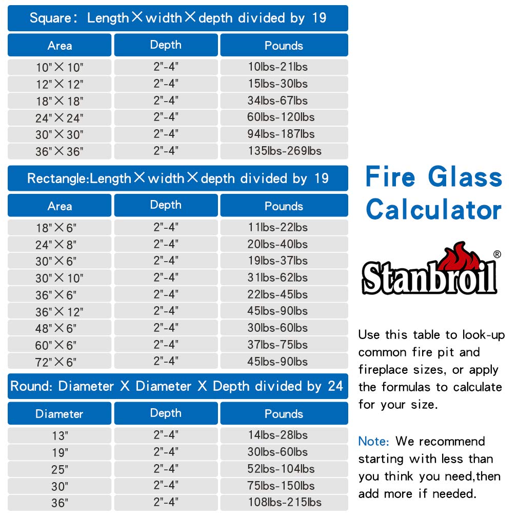 Stanbroil 10-Pound Fire Glass Beads - 1/2 inch Luster Fire Glass Drops for Fireplace Fire Pit | Gas Log Sets | Landscaping | Fish Tank, Royal Cobalt Blue Luster