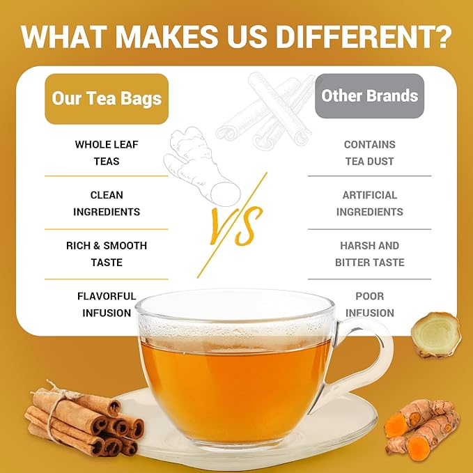 Turmeric Ginger Cinnamon Tea Bags, Turmeric Ginger Herbal Tea, No Sugar, No Caffeine, 80 Teabags