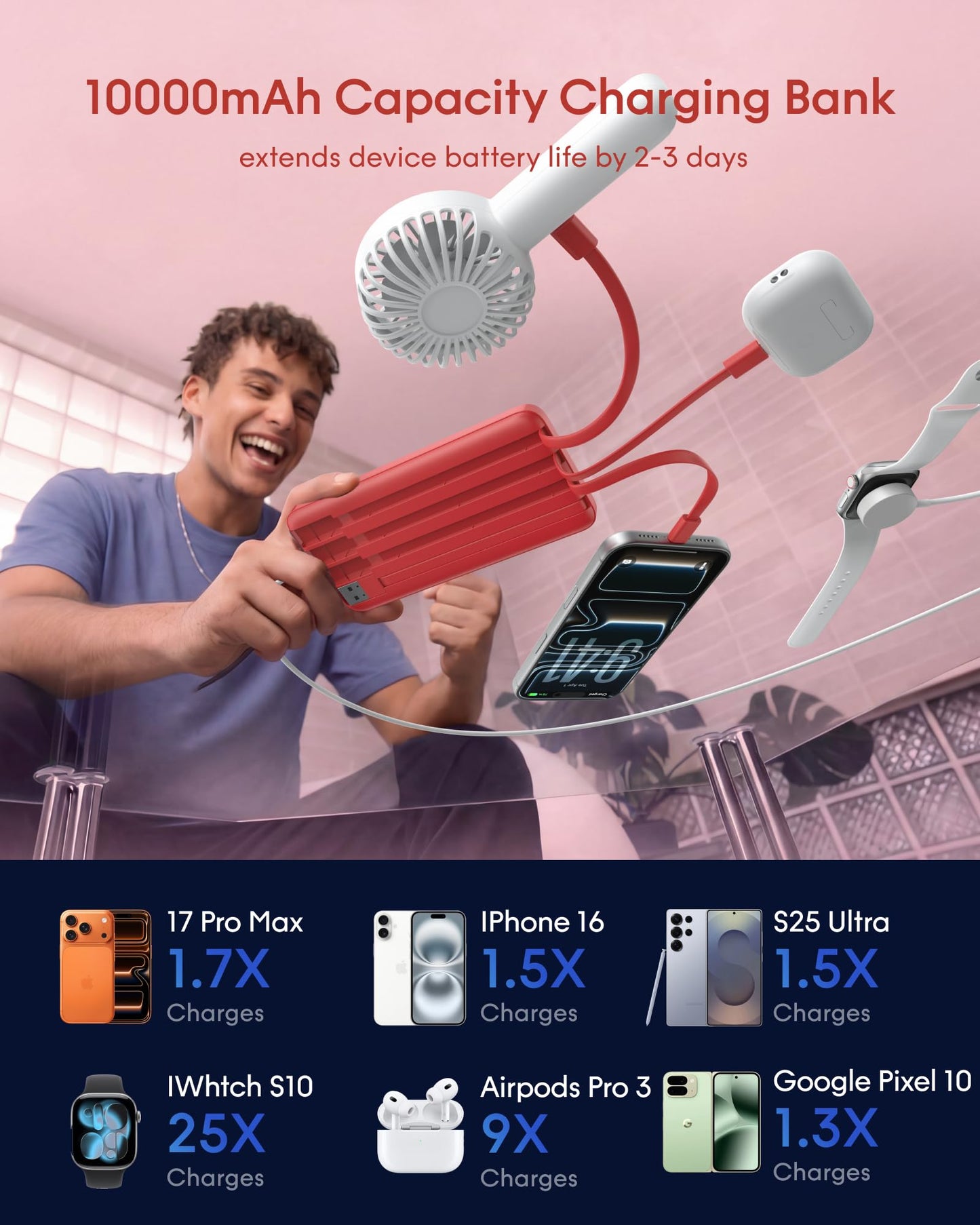 charmast 10000mAh Portable Charger with Built-in Cables, 6 Outputs & 3 Inputs Power Bank, Compact Travel Essential Battery Pack for iPhone 16/15, Samsung S25/S24, Google Pixel, iPad, AirPods & More