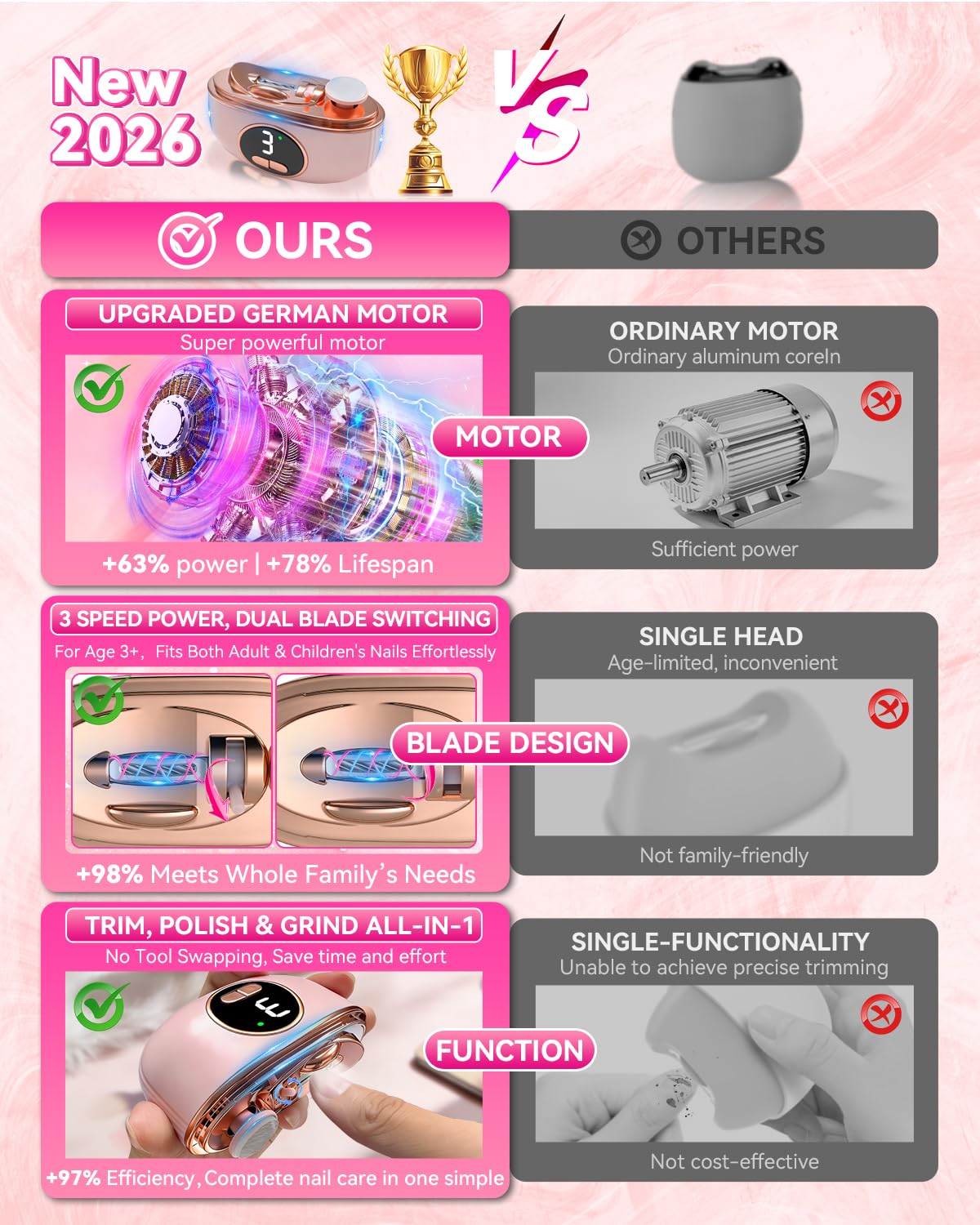 2026 Upgraded 3-in-1 Electric Automatic Nail Clipper【5.0 German Power Motor】【3 Smart Modes & Double-Blade】【Safe Nail Trimmer Polishing】 with LED Light & Dust Storage, Quiet & Gentle for Senior