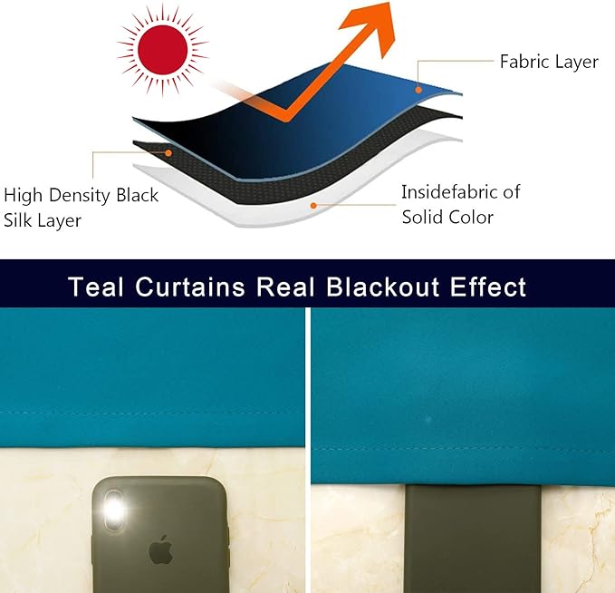Pickluc Teal Cafe Curtain (Half Window) 36 Inches Length, Rod Pocket Small Kitchen Curtain, Short Blackout for Small Window, 30" Wide and 36" Long, 2 Panels