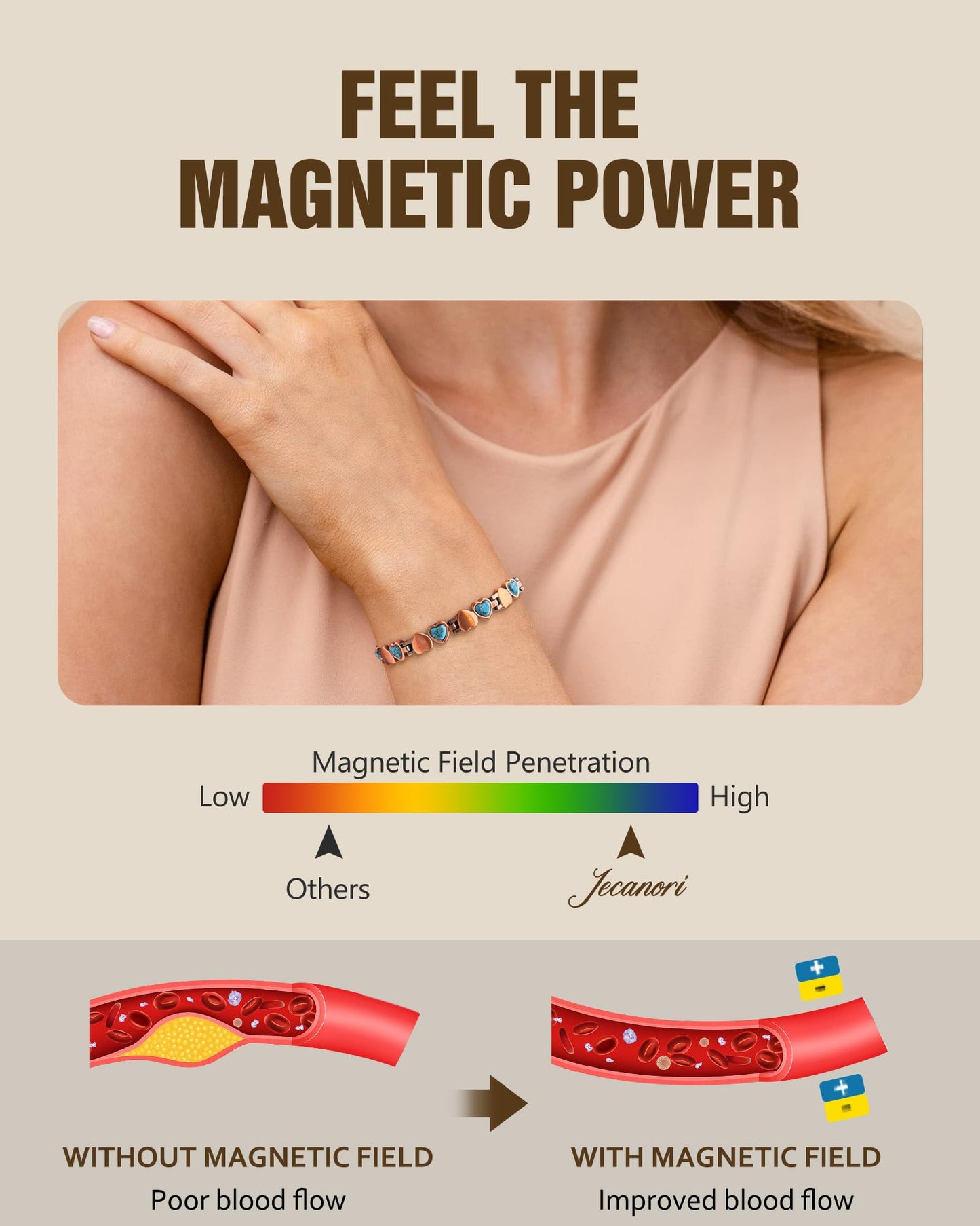 Jecanori Ultra Strength Copper Magnetic Bracelets for Women with 3800 Gauss Magnets &Sizing Tool