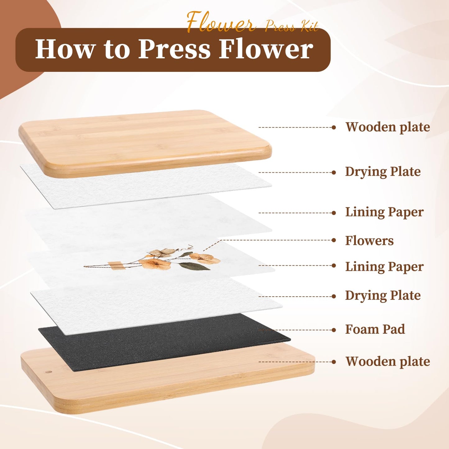 JFNoraiva Flower Press Kit,11 * 7.9 in Large Leaf Plant & Flower Press, Portable Bamboo Wooden Flower Preservation Kit, Includes Drying Plate & Lining Paper