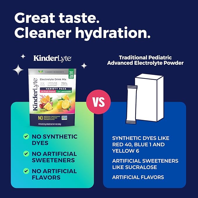 Kinderlyte Electrolyte Powder for Kids and Adults - Variety Pack Drink Mix Hydration Packets 28 Count, No Artificial Sweeteners or Flavors, No Synthetic Dyes, Vegan, Non-GMO, Gluten-Free