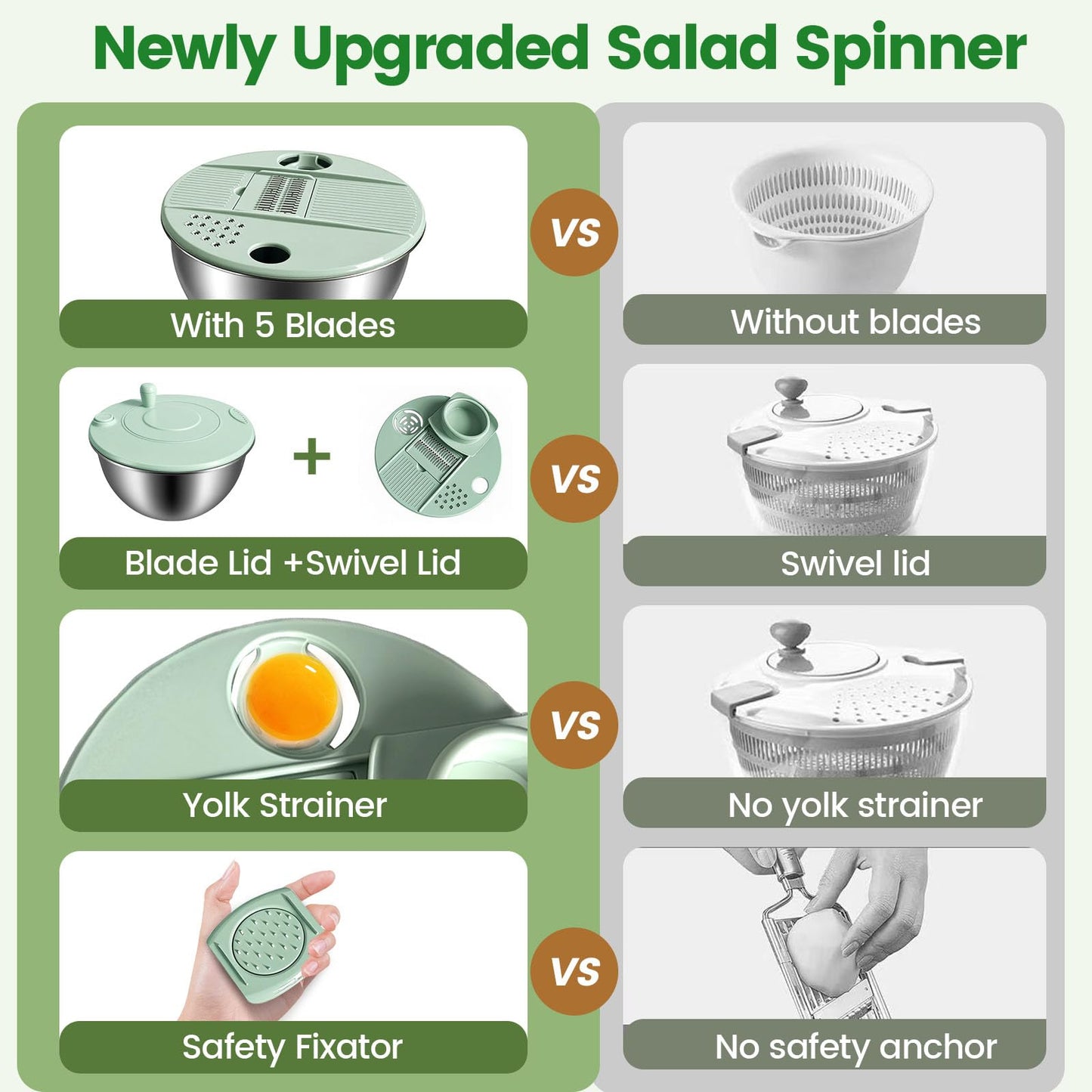Stainless Steel Salad Spinner 3-in-1, One-Touch Stop and Non-Slip Base, Vegetable Dryer for Kitchens, Parties, and Health-Conscious People, 5.3 Qt