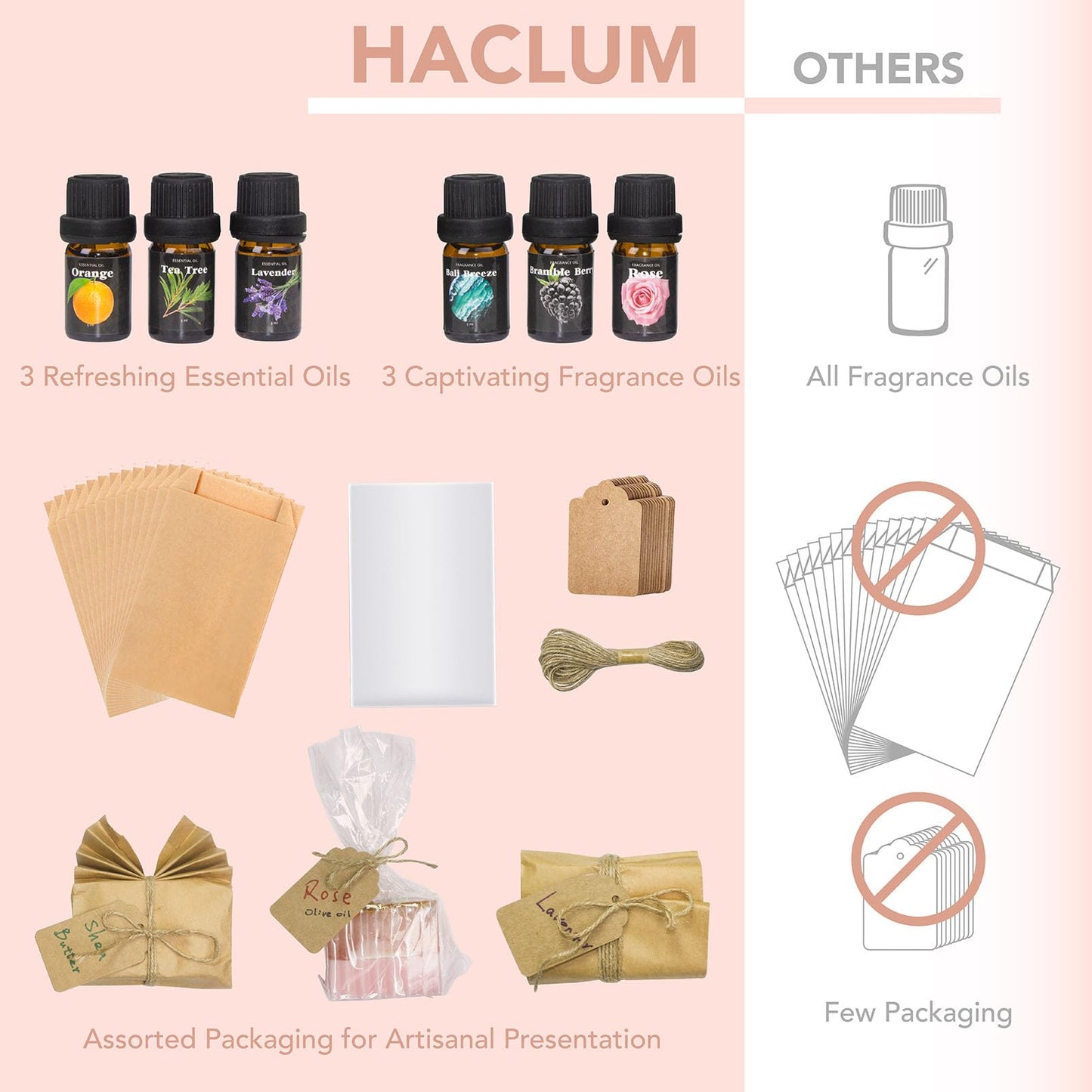 haclum Soap Making Kit for Adults and Kids - Soap Making Supplies with Melt & Pour Soap Base, Soap Loaf Molds, Cutting Box, Silicone Molds, Essential Oil & Fragrances Beginner DIY Craft Kits