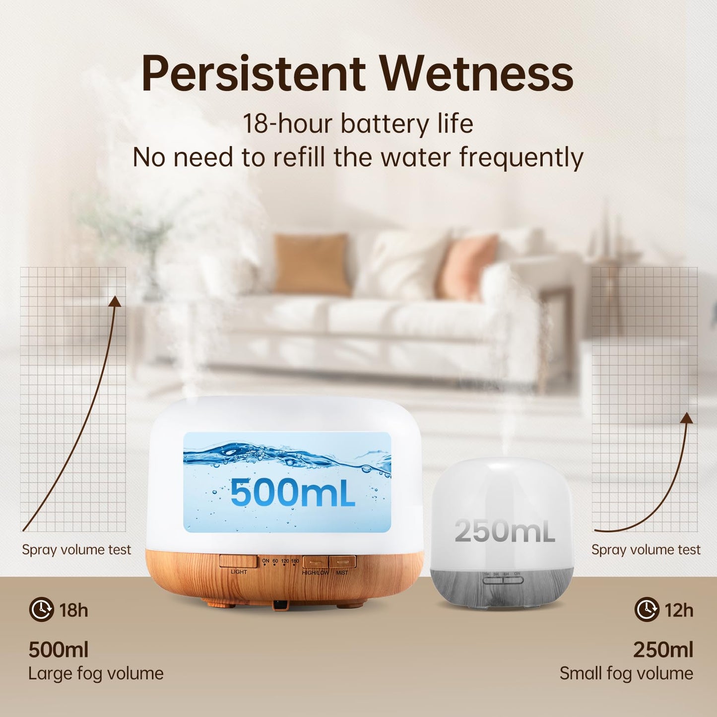 Yogin 500ml Essential Oil Diffuser with Remote Control,Timer & Auto-Off Safety, Smart Ultrasonic Aromatherapy Diffuser