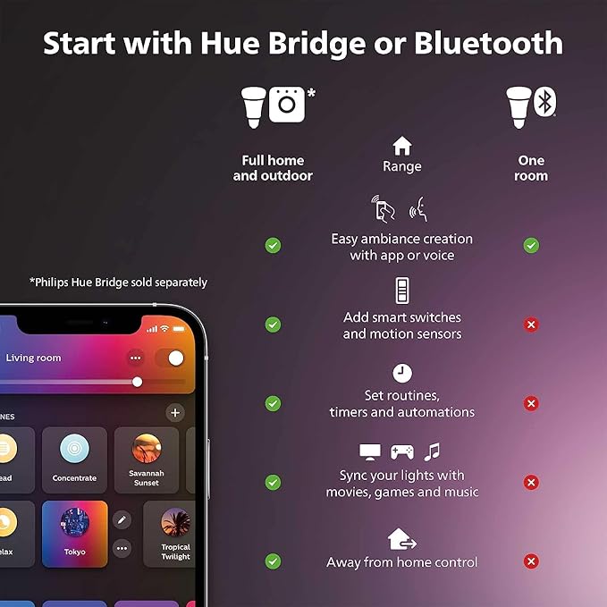 Philips Hue Smart 40W ST19 Filament LED Bulb - White Ambiance Warm-to-Cool White Light - 4 Pack - 550LM - E26 - Indoor - Control with Hue App - Works with Alexa, Google Assistant and Apple Homekit