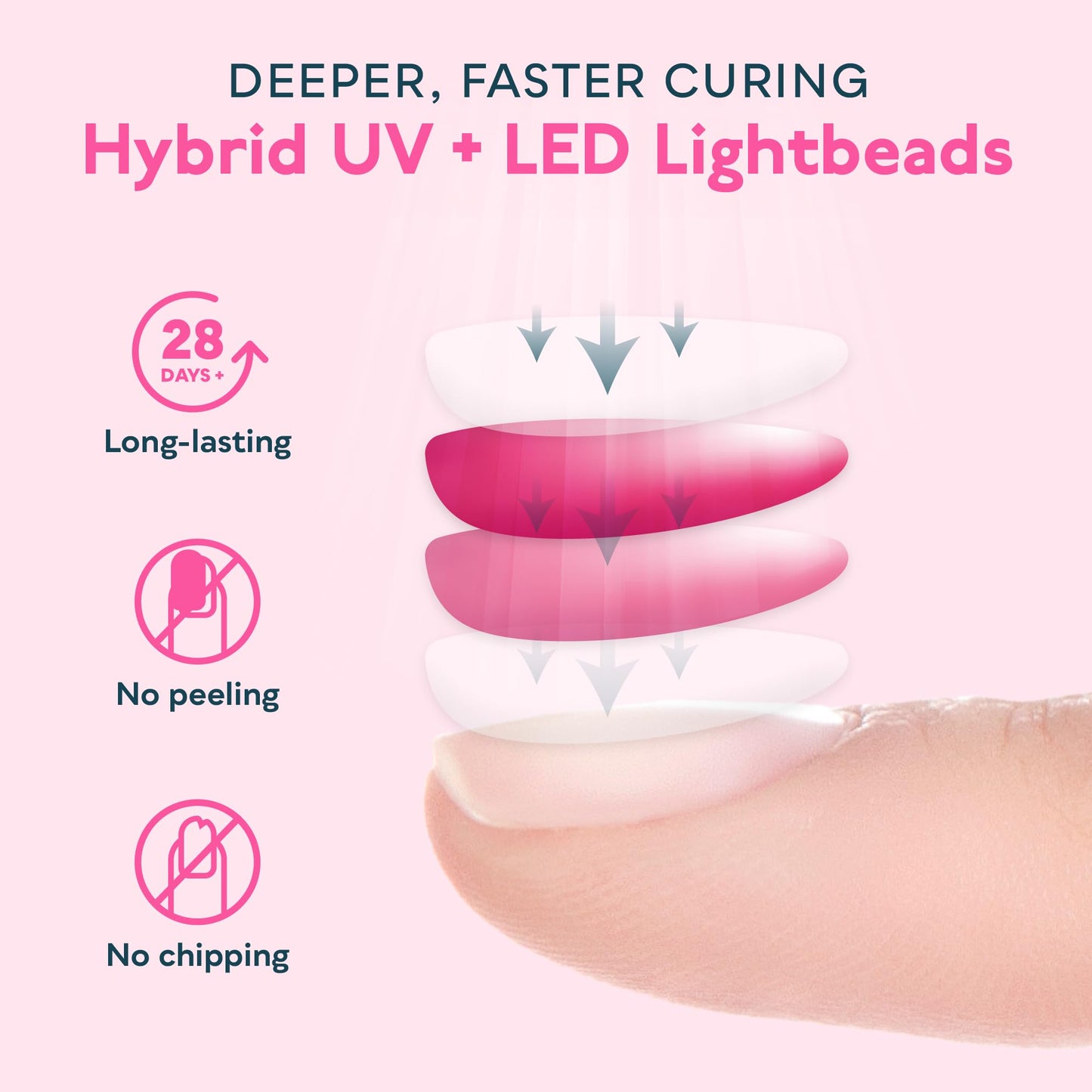 SUNUV Nail Dryer, UV Light for Gel Nail Polish Professional UV LED Lamp with 3 Timer Settings Art Tools Auto Sensor SUNone Blue