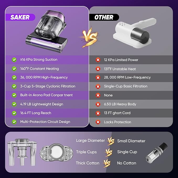 Saker Mattress Vacuum Cleaner, Handheld Bed Vacuum with 16KPa Suction, UV-C Light, 140°F Heated Air, HEPA Filter, Aroma Function, 16.4FT Cord for Cleaning Bed, Sofa, and Couch