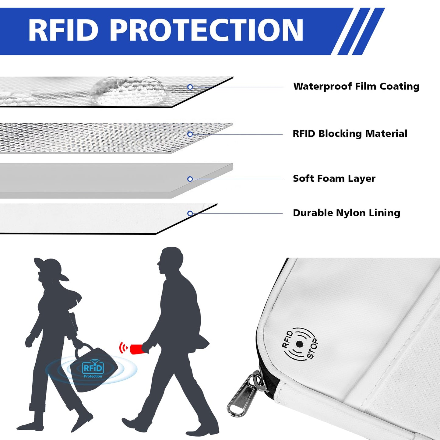 Passport Holder for Travel Women Men RFID Blocking Passport Wallet Waterproof Lightweight Document Organizer Pouch Bag Zipper Portable Case for Cards, ID, Money (White, 6.9"x4.5")