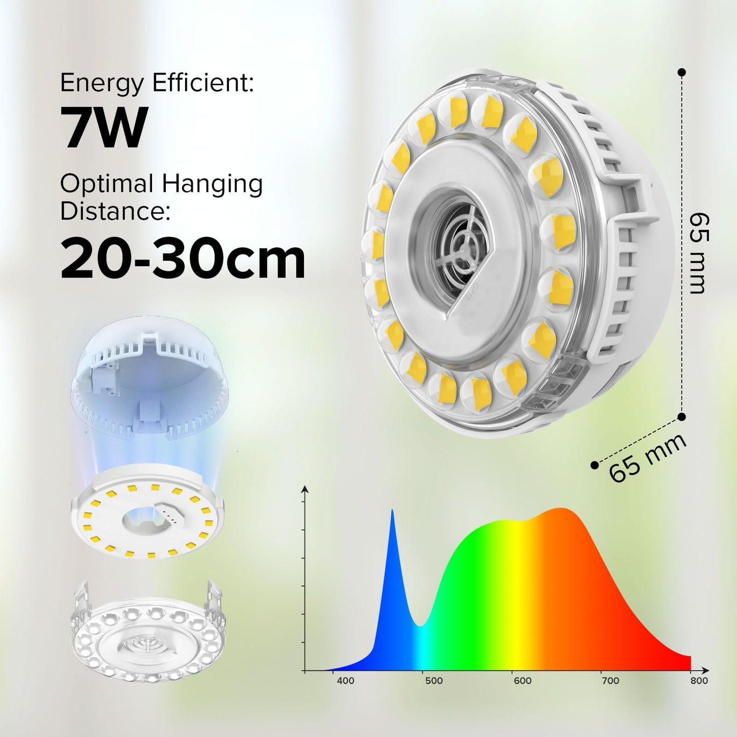 SGLEDS 7W Grow Light for Indoor Plants, Full Spectrum Plant Light with Auto Timer (3/6/12H) & 4-Level Dimming, Small Led Grow Light for Seedlings, Succulents, Herbs