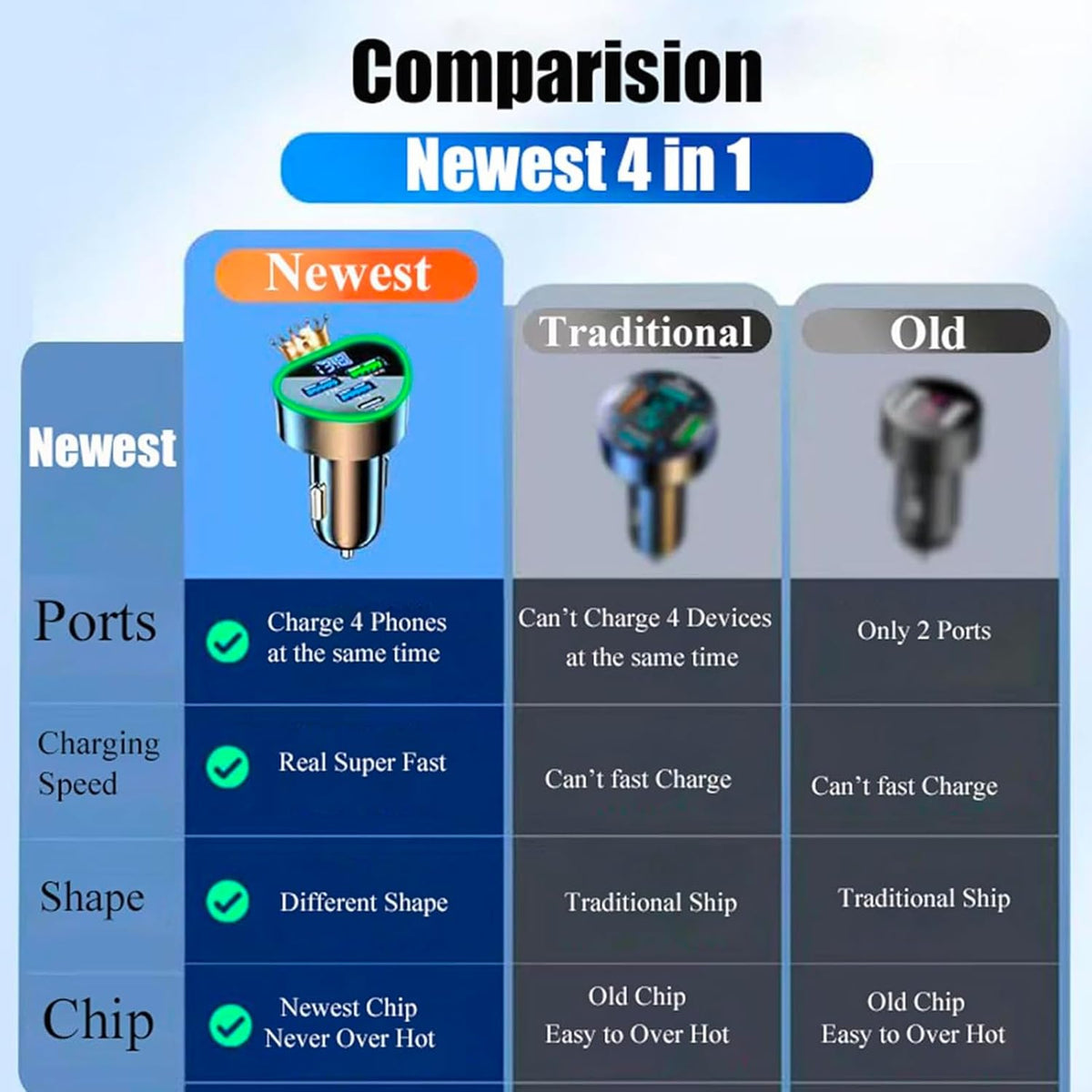 Multi Port USB C Car Phone Charger Adapter 4 in 1 with Voltage Display Super Fast Cigarette Lighter USB Charge with Volt Meter for iPhone 16/15/14/13/12 Galaxy Android Phones