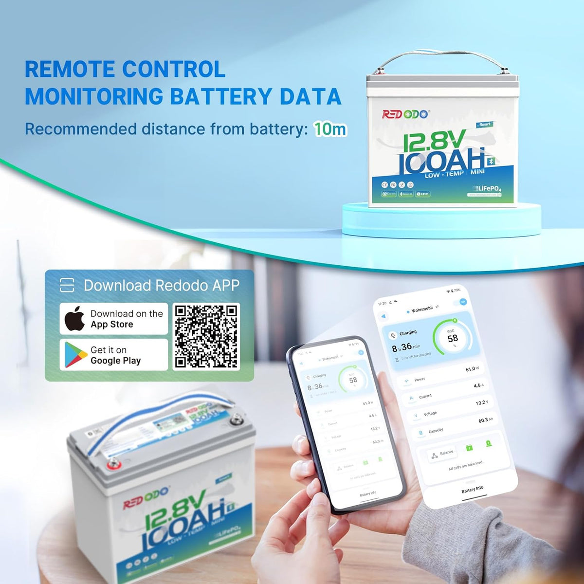 Redodo 12V 100Ah Smart Mini Bluetooth LiFePO4 Battery, Smallest Lithium Battery，Max 1280Wh, 10-Year Lifespan with Up to 15000 Deep Cycles, Upgraded 100A BMS for RV, Marine, Solar, Camping