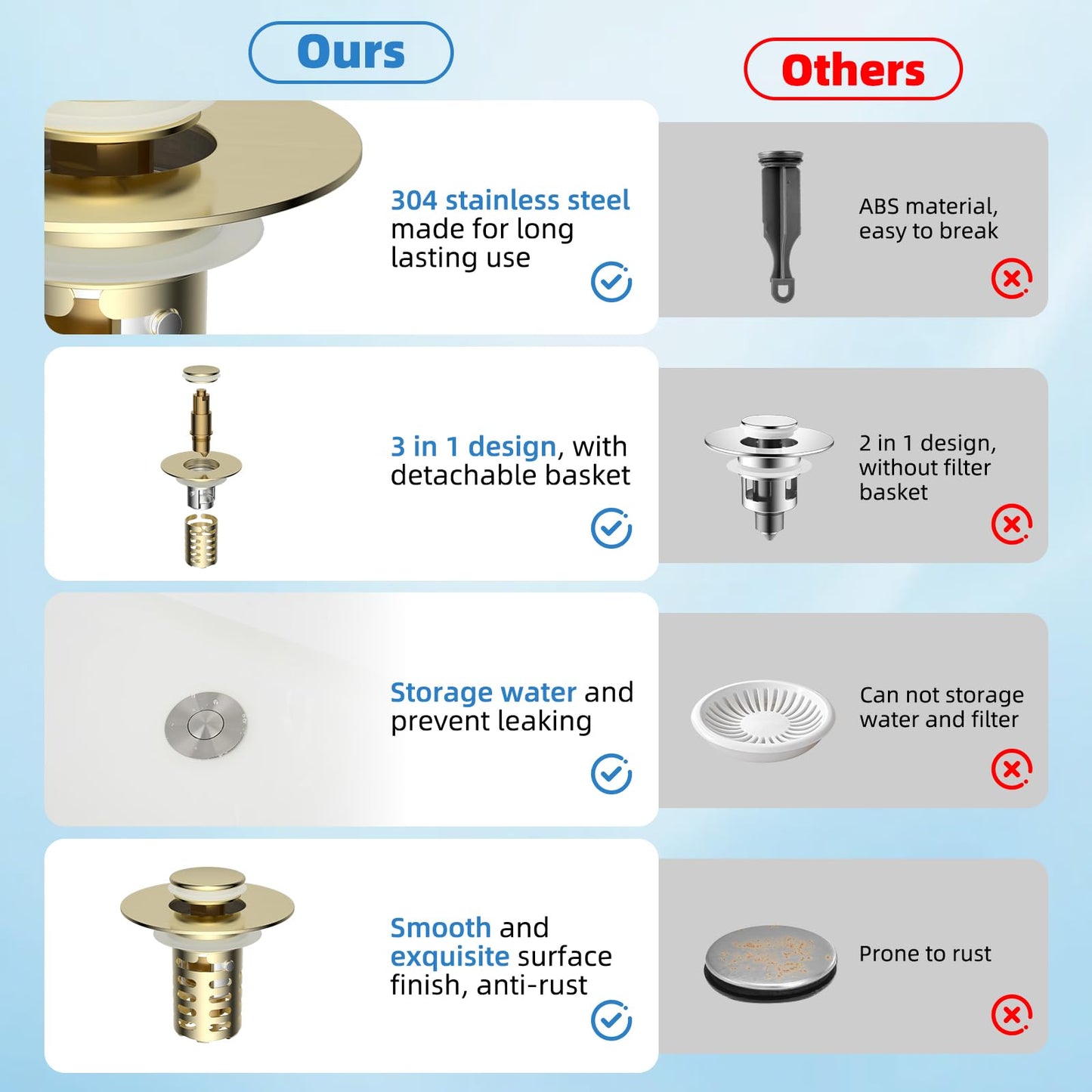 Upgraded Bathroom Sink Drain Strainer Hair Catcher 2PCS Universal 3 in 1 Pop-up Sink Stopper, Fit for 1.1''~2.36'' Basin Hole, with Detachable Stainless Steel Filter Basket, Brushed Gold