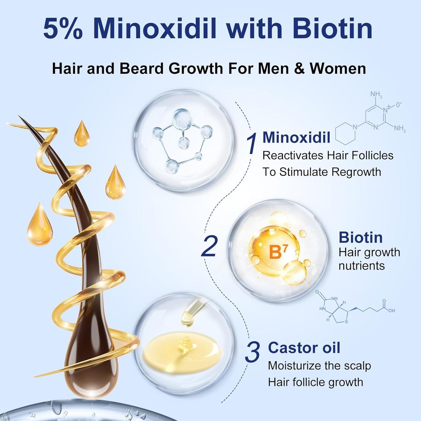 5% Minoxidil Spray for Men and Women, Infused with Biotin, for Hair Regrowth Treatment, Beard Growth, Extra Strength Treatment to Combat Hair Loss and Thinning, 5 Month Supply, 3 x 3.38 oz