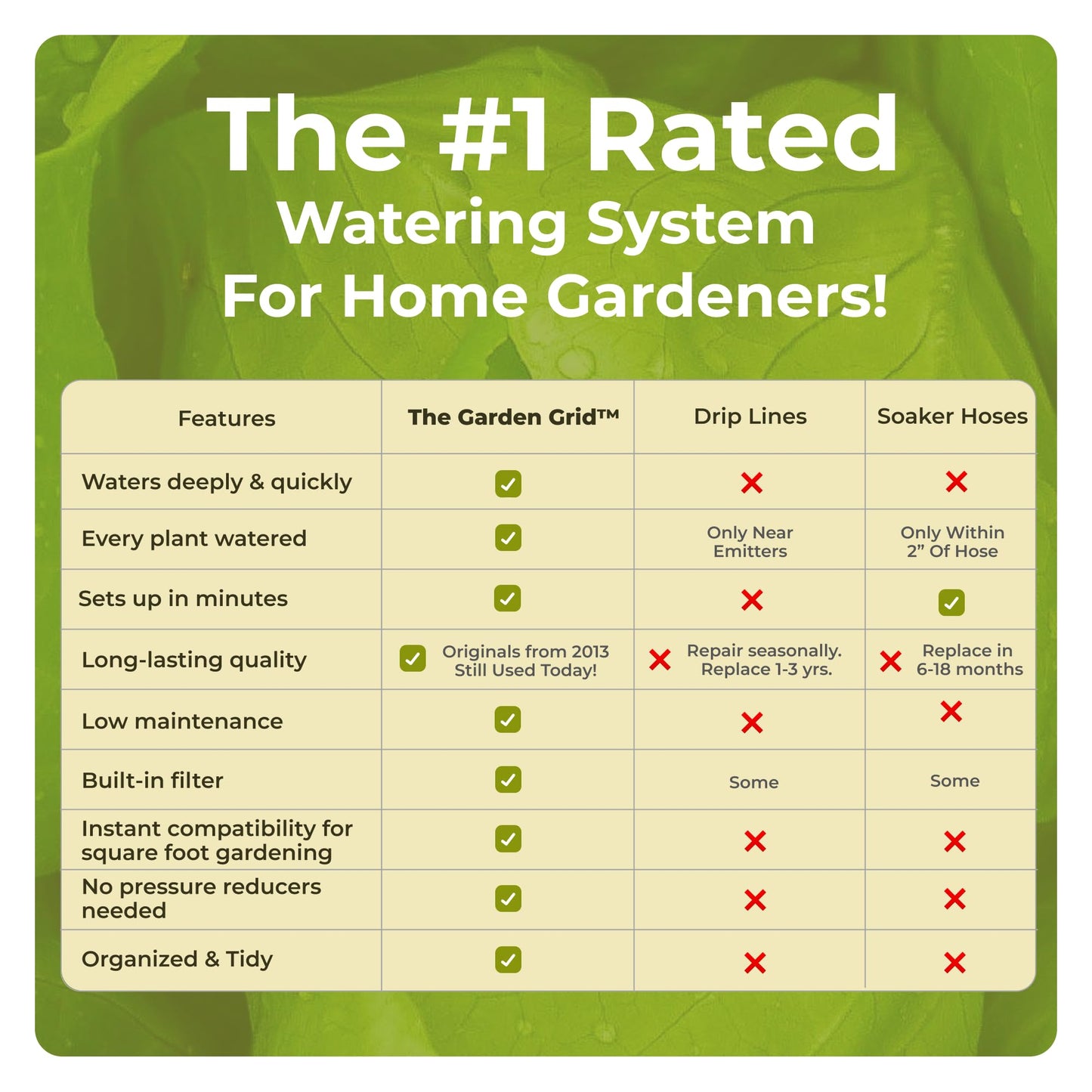 Garden Grid Watering System, 2x8 Cornerless | Garden Irrigation System for Garden Beds | Pre-Assembled, Waters Every Plant, USA-Made | Ideal for Beds w/Corner Posts or Curved Ends | 22.5"x88"