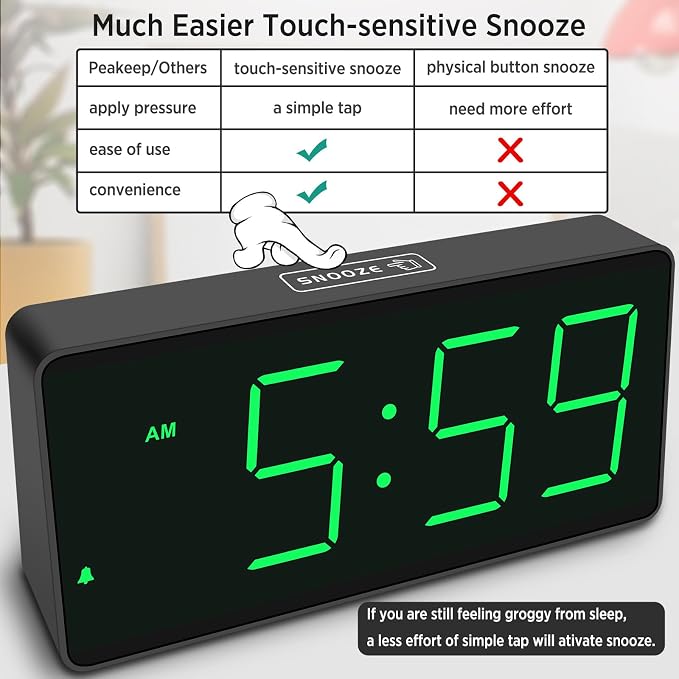 Peakeep Battery Operated Digital Alarm Clock for Bedrooms Big Numbers