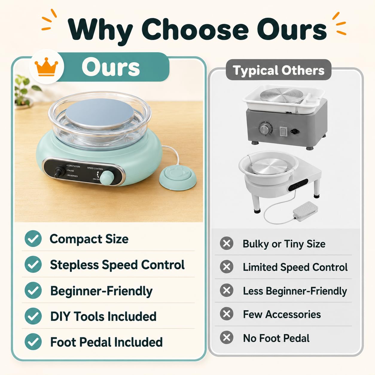 Alldeer Pottery Wheel for Kids Teens Beginners - 4.7" Turntable Electric Mini Clay Wheel with Foot Pedal, Adjustable Speed Ceramic Making Machine with 8 Pottery Shaping Tools, Craft Kits