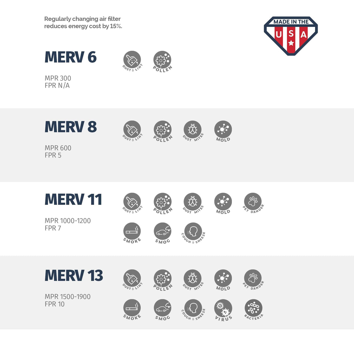 Air Filter 16x30x1 MERV 8 AC Filter (4 Count)