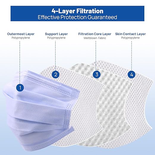 JMU 500 Pcs Disposable Face Masks, 4-Ply Protection ASTM Level 3 Medical Masks for Adults, 10 Box, Purple