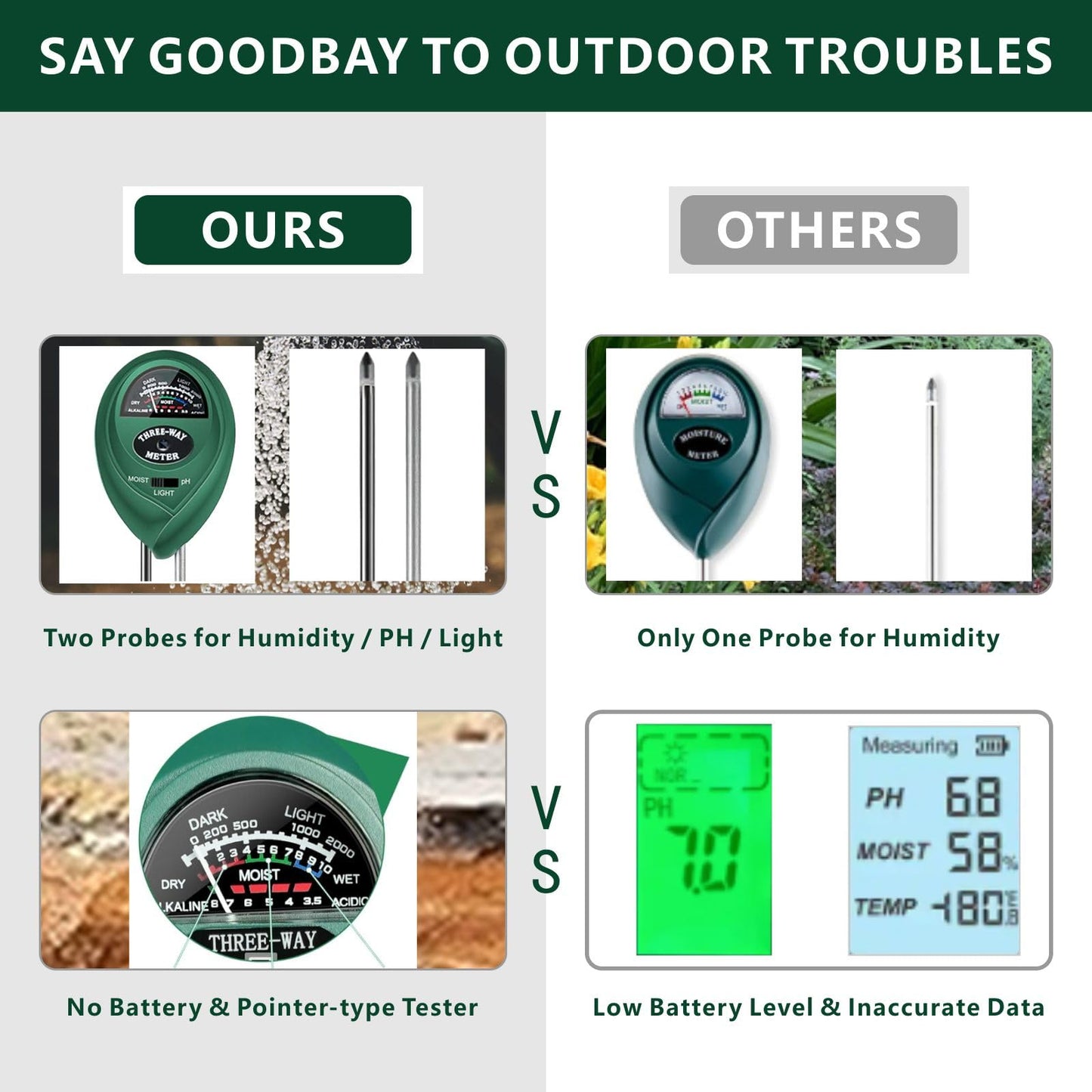 Soil Moisture Meter PH Tester: 3-in-1 Soil Test Kit Plant Water Meter for Garden Light Thermometer Testing Houseplants Moisture Hygrometer Ph Acidity Sensor for Lawn Farm Indoor and Outdoor Use