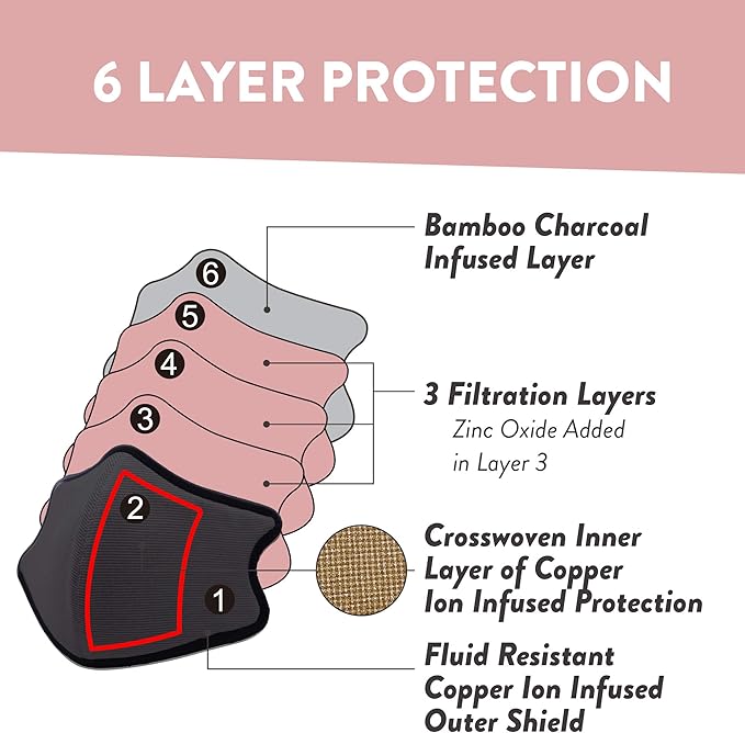 Shero Reusable Copper Infused Face Mask With Nose Wire, Washable, Breathable and Adjustable