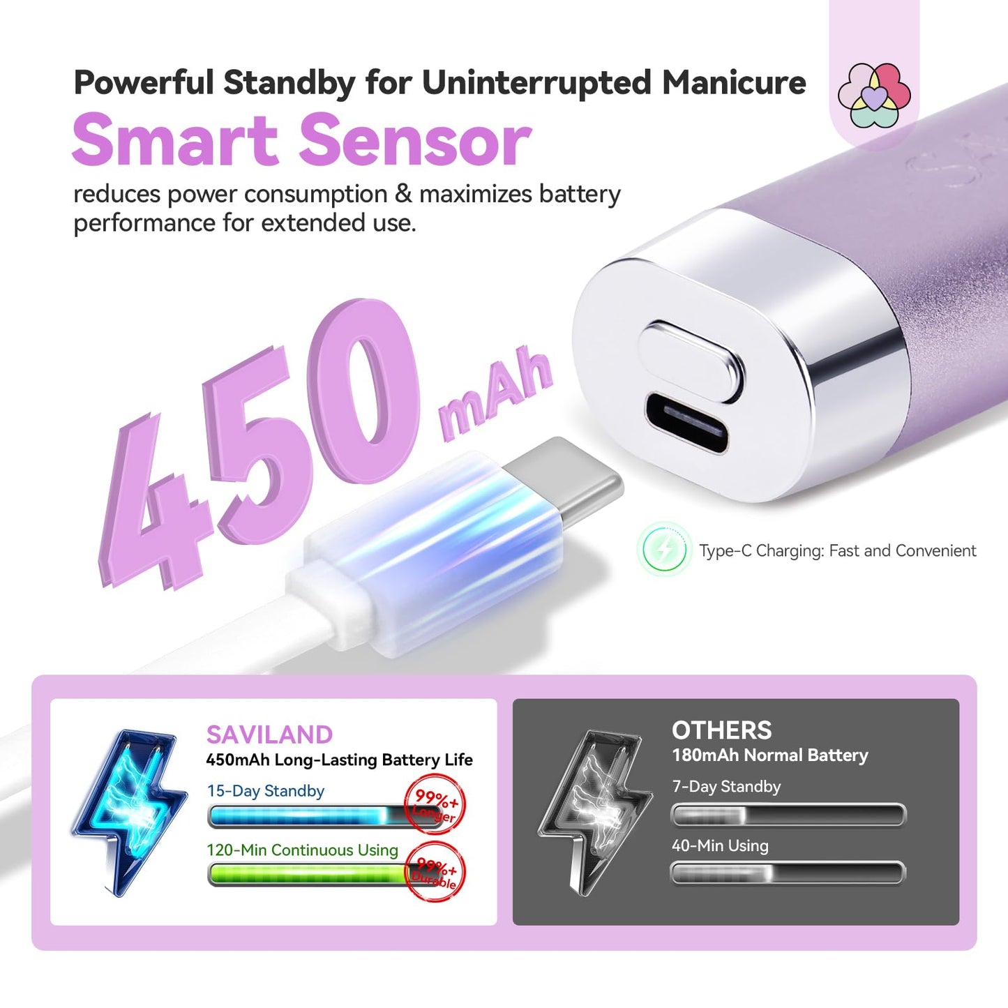 SAVILAND SSPro X U V Light for Gels Nails : 8s U V LED Nail Lamp with Smart Sensor 360° Rotatable Magnetic Nail Light Flash Cure Lamp for Gel Stand 2 Timer LCD Screen Nail Light Use Home DIY