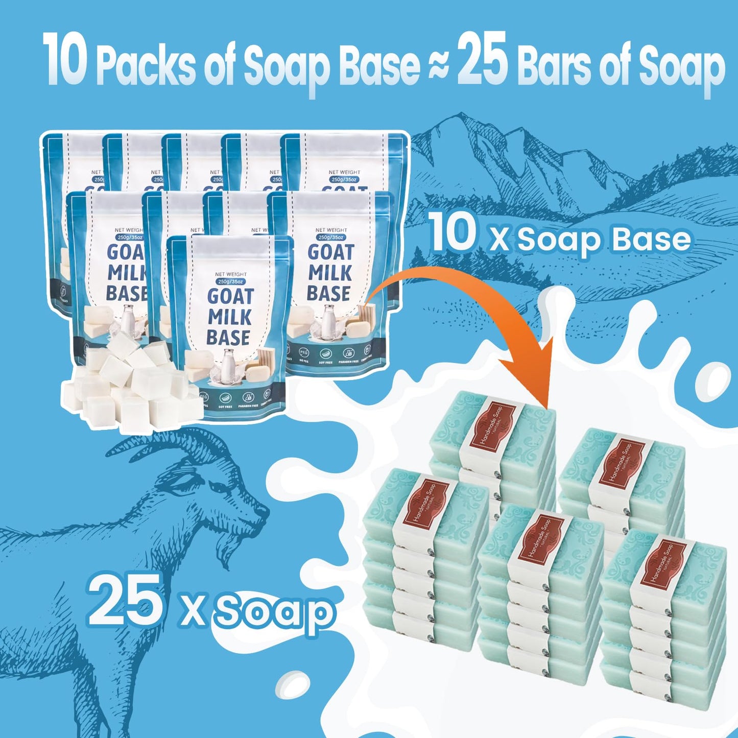 PIUH Deluxe Goat Milk Soap Making Kit for Adults, DIY Natural Soap Making Supplies Kit Included Soap Melting Pot, Goat Milk Soap Base, Dyes, Essential Oils and Supplies for Making Soaps Gift