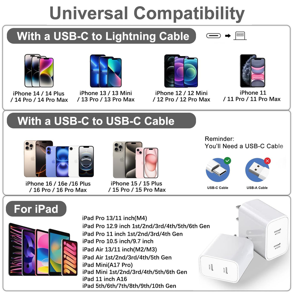 Type c Charging Block Fast Charger, 2Pack PD Dual Port Fast USB C Charger Block, USB C Charging Plug Power Adapter Compatible with iPhone 15/15 Plus/15 Pro Max/14/13/12/11/XS/XR/X and More